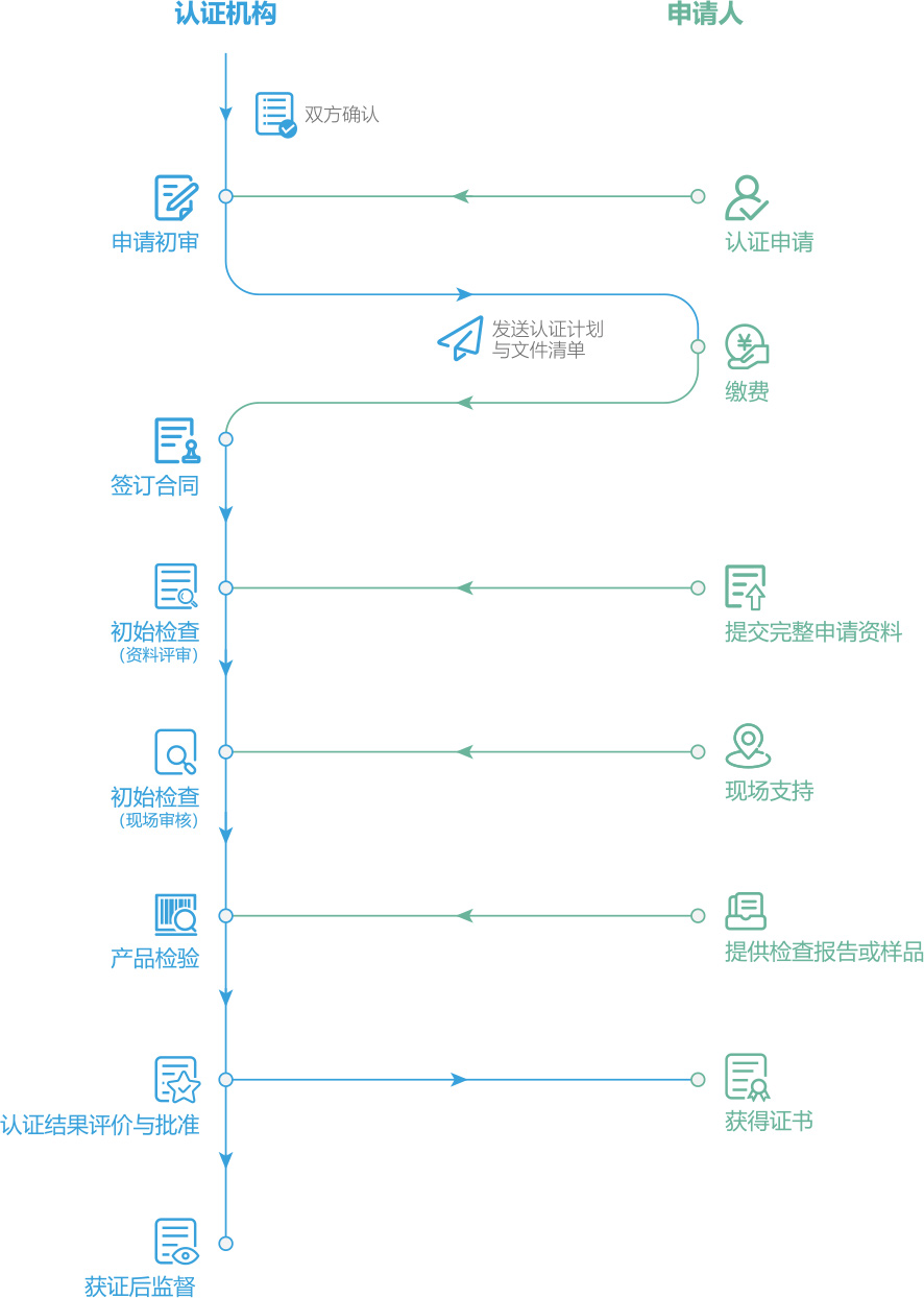 矢量智能对象.g.jpg